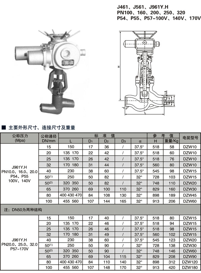 电站截止阀厂家